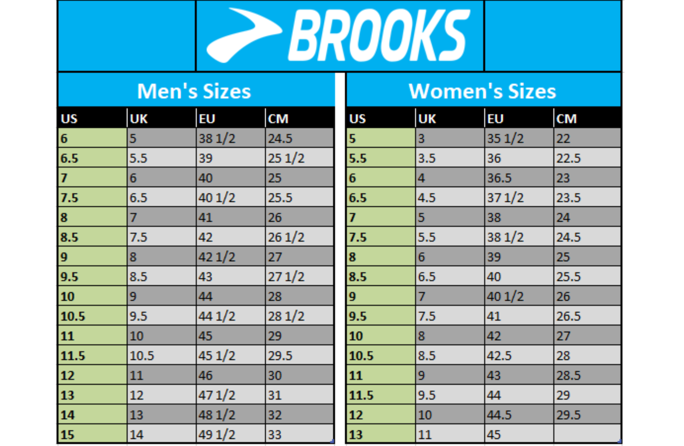 Brooks shoe size chart for men and women with color-coded sizes.