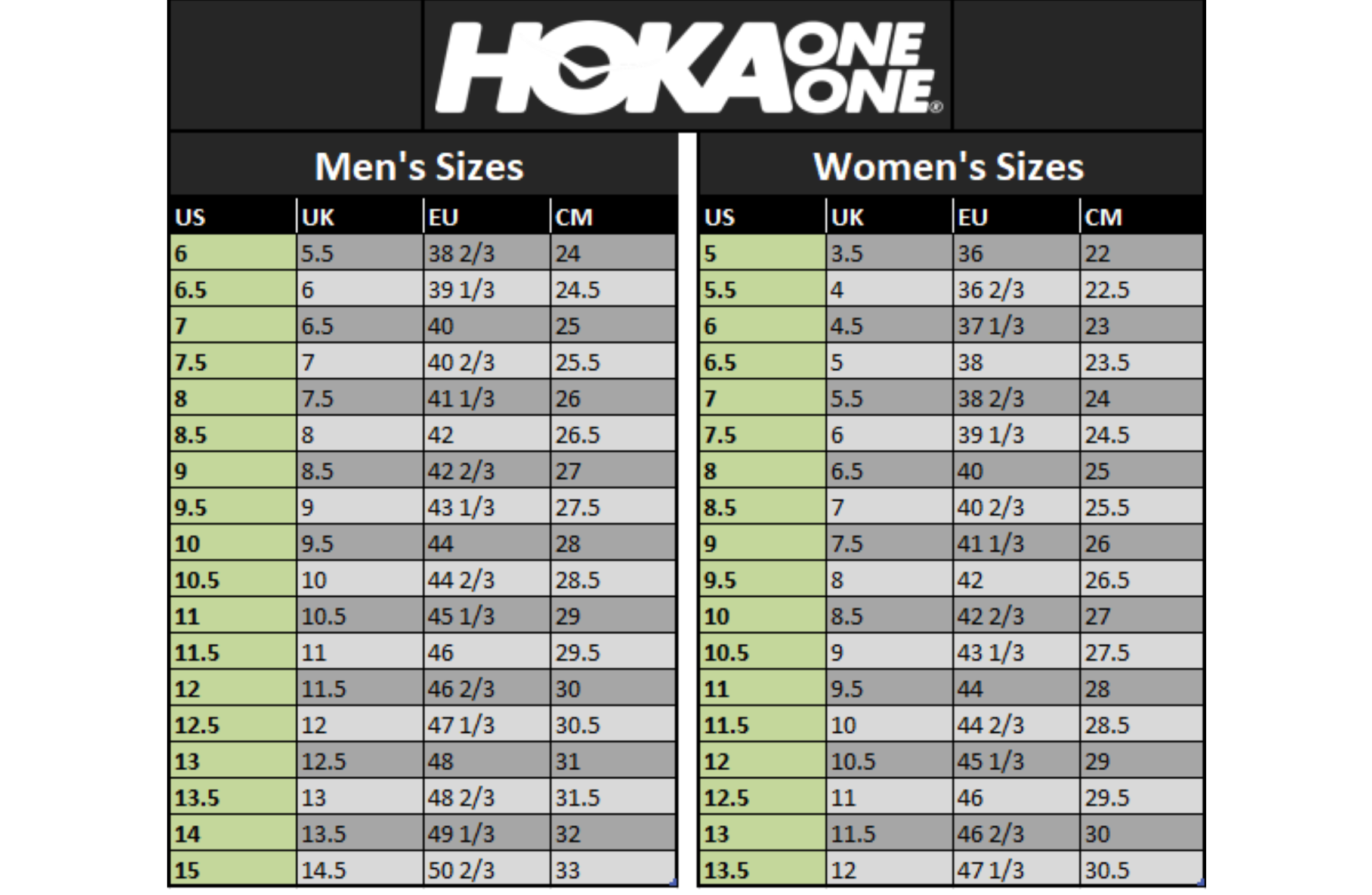 Hoka One One size chart for men and women with clear text and color differentiation.