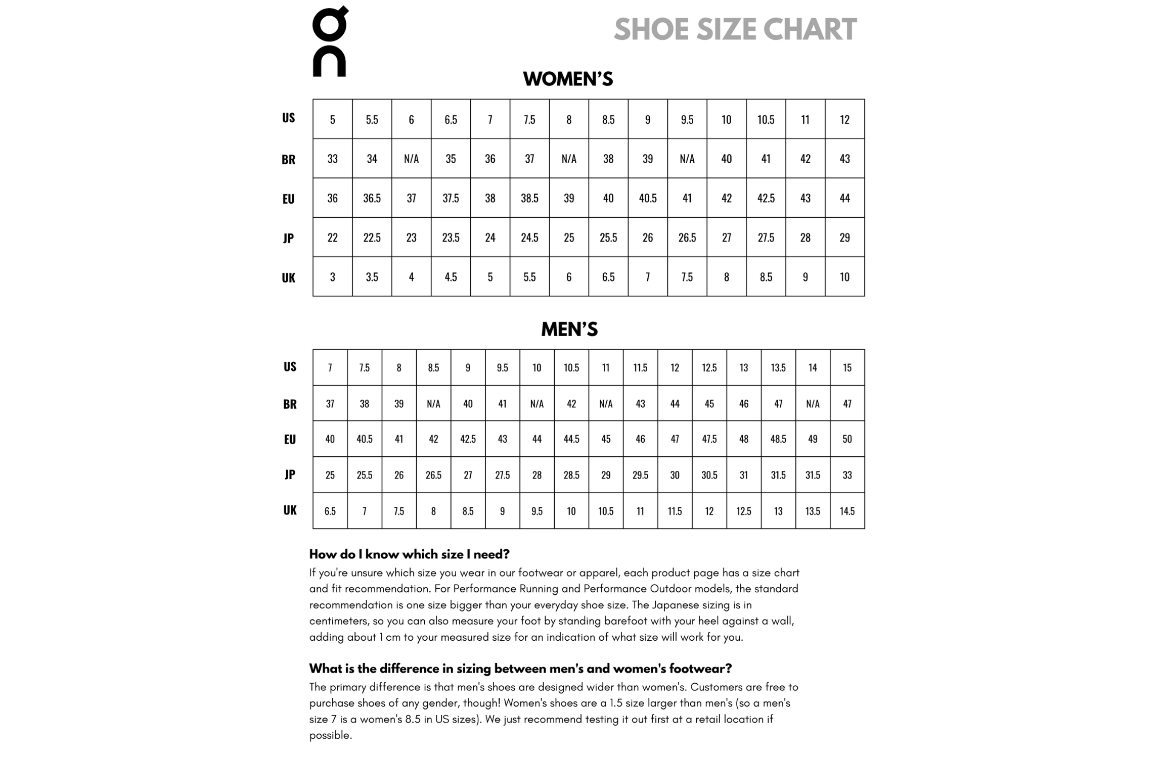 On Shoe size chart for women and men on a white background