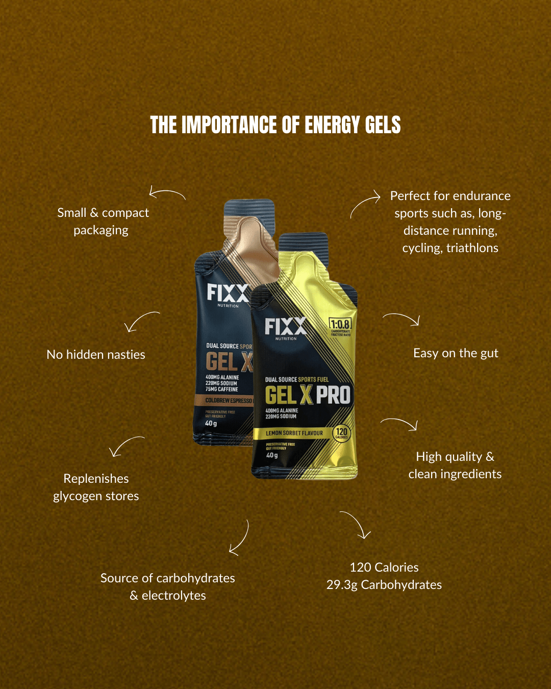 FIXX NUTRITION | GEL X PRO GELS - Run Trails
