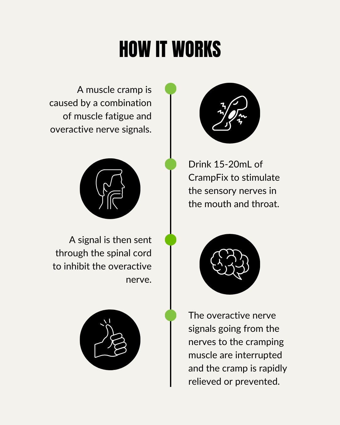 Fixx Nutrition Crampfix Shot 20ml