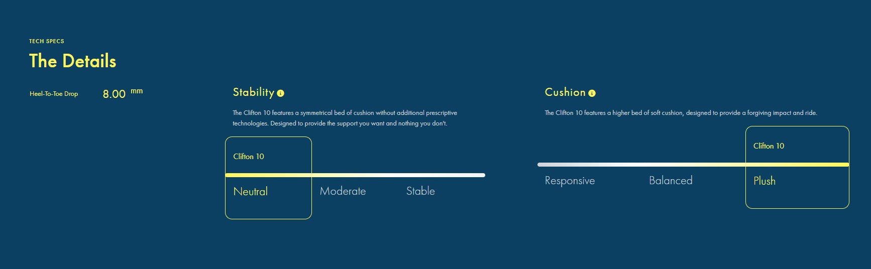 Hoka Clifton 10 Mens - Run Trails