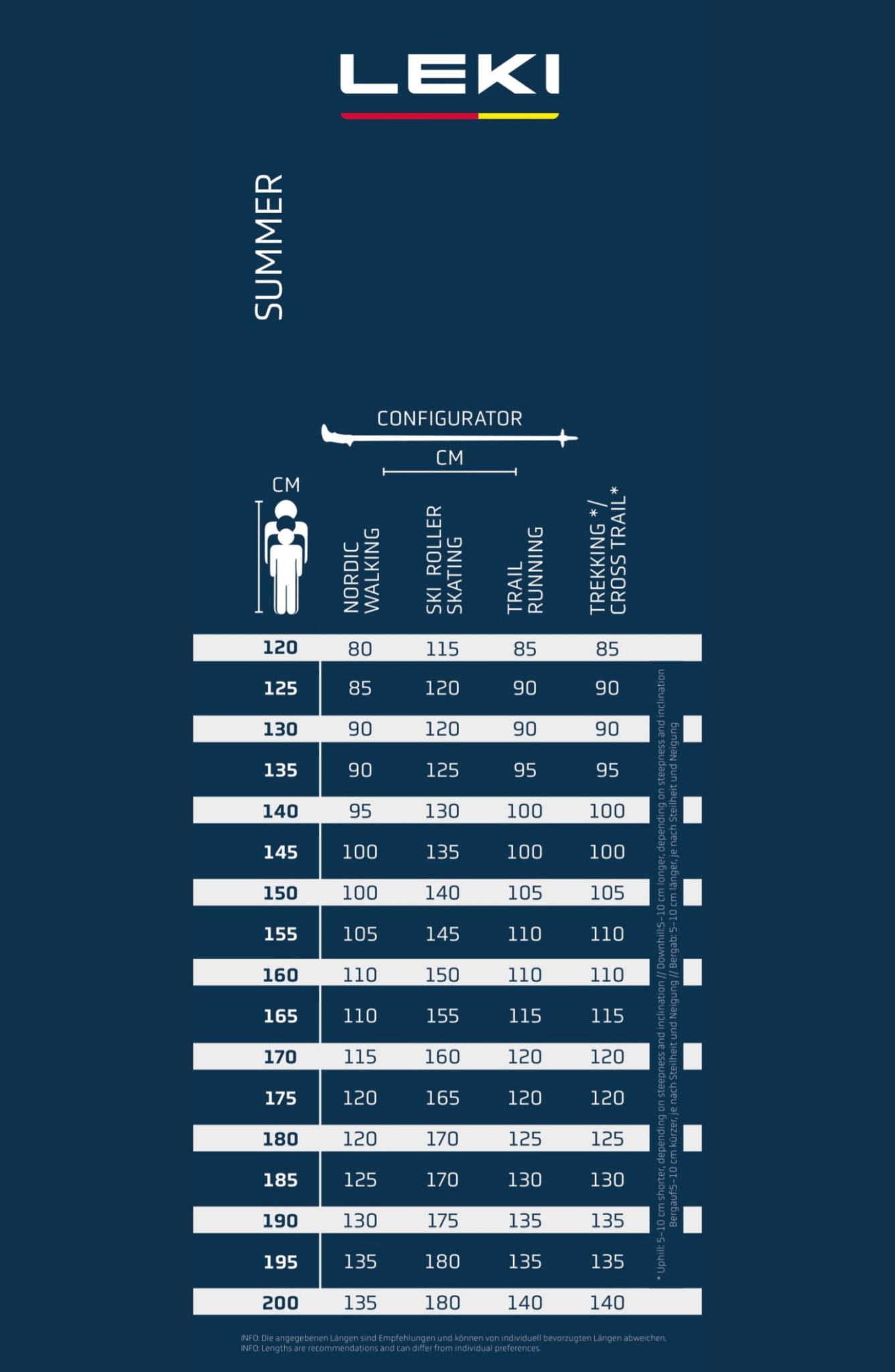 LEKI configurator chart for summer equipment sizes on a blue background