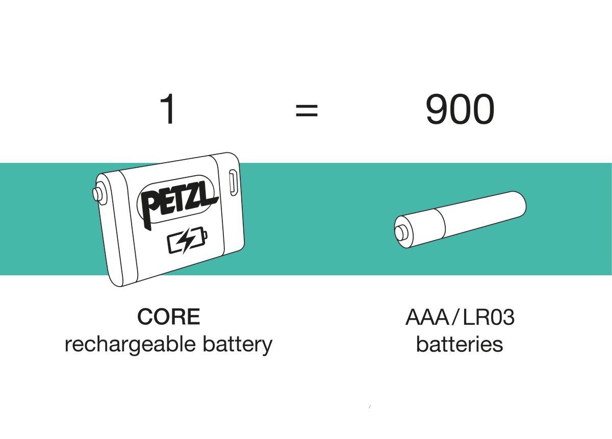PETZL CORE Battery - Run Trails