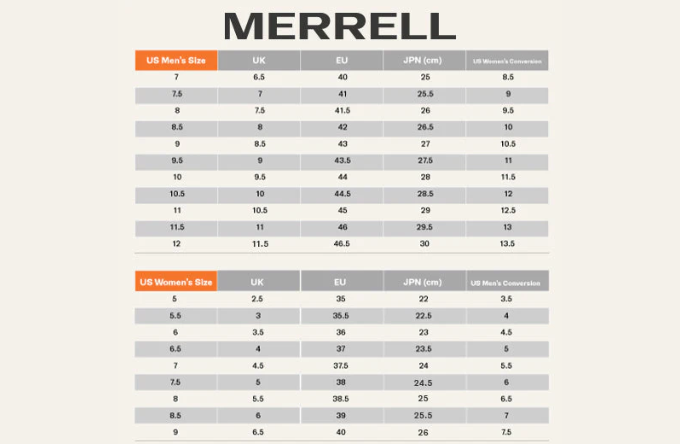 Merrell size chart for US Men's, Women's, and Women's Conversions on a white background