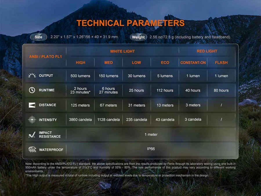 Fenix HL12R V2.0 – 500 Lumen Lightweight Rechargeable Headlamp - Run Trails