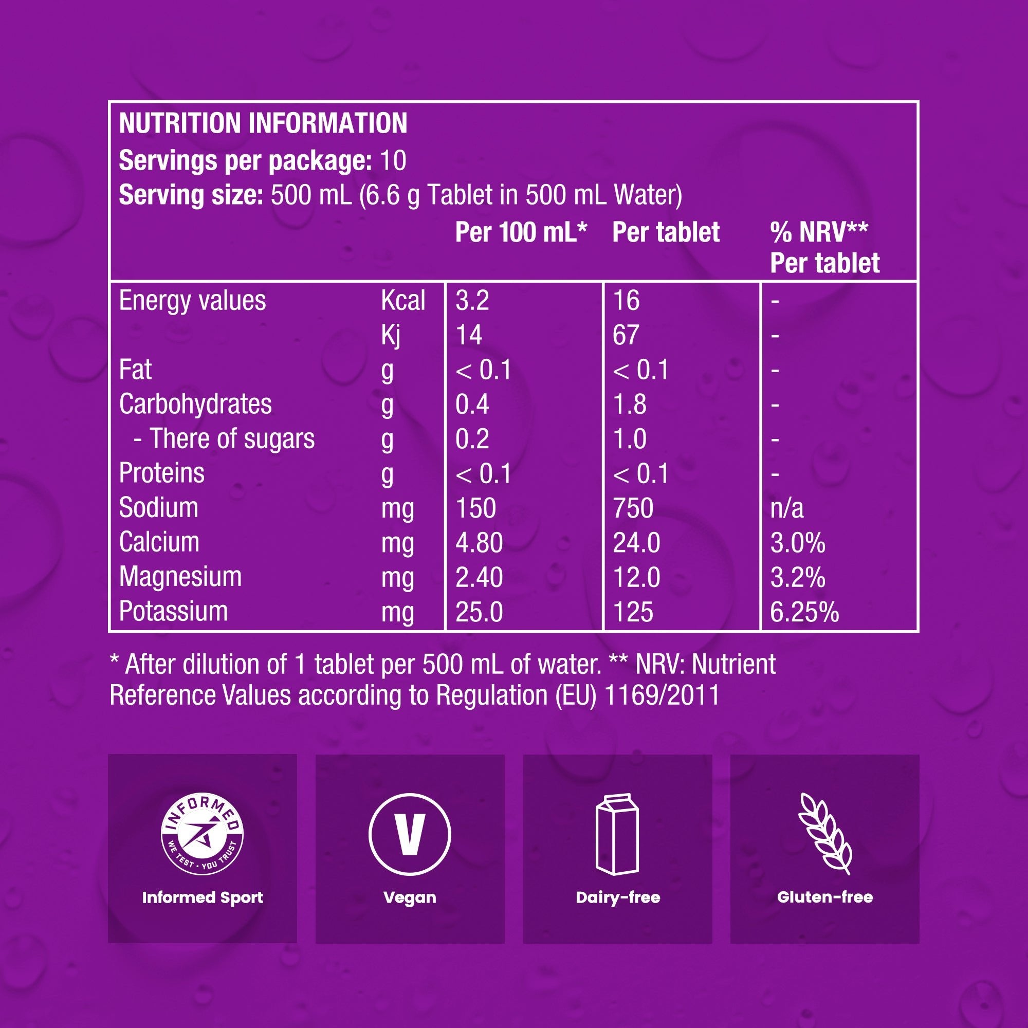 Precision Hydration PH 1500 Tablets Tube - Run Trails